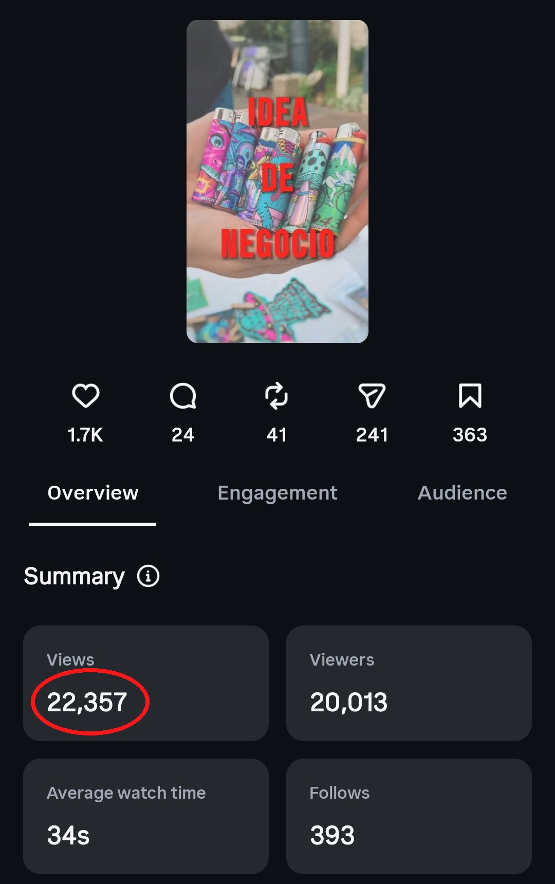 Métricas de Instagram del reel Idea de Negocio: 22,357 vistas y 393 seguidores nuevos